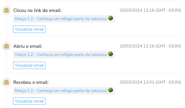 Demonstrativos de como funcionam a análise de leads por e-mail marketing
